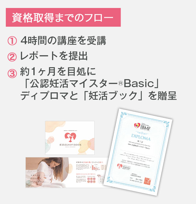 資格取得条件